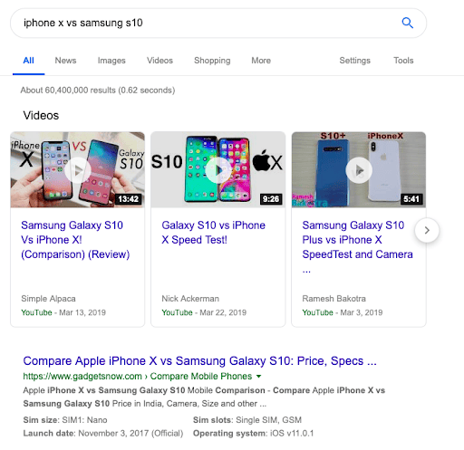Increasing sales through SEO