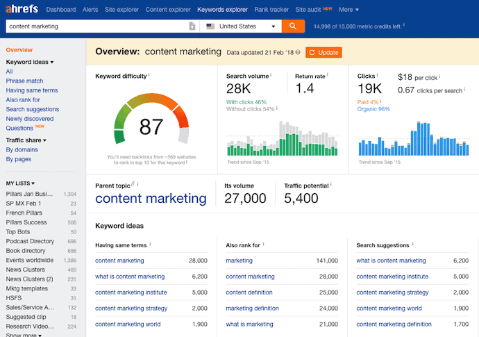 ahrefs seo keyword research