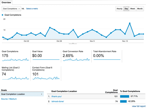 SEO ROI - Google Analytics Goal Completion Setup