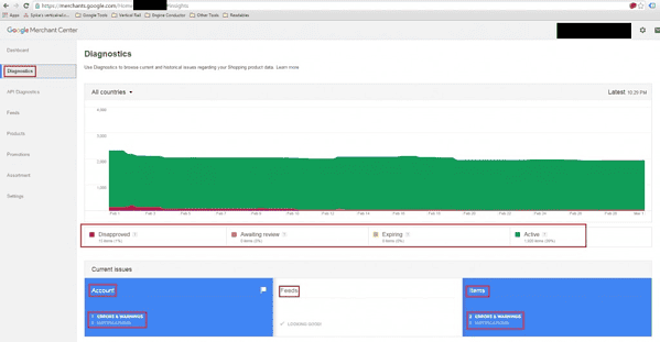 Google Shopping Ads dashboard