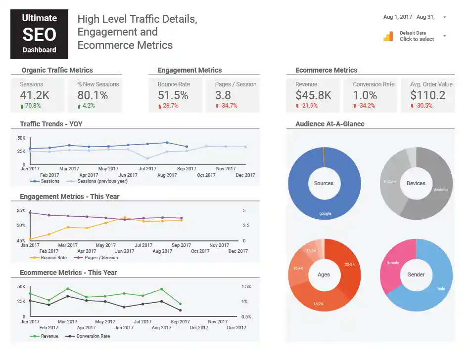 The Ultimate SEO Dashboard - OMG