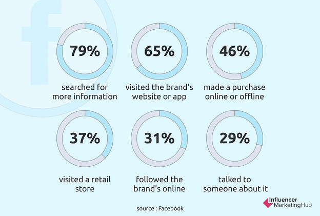 influencer marketing hub stats