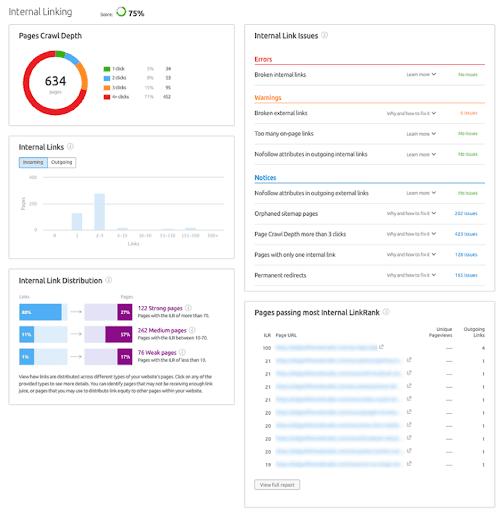 Website Internal Linking