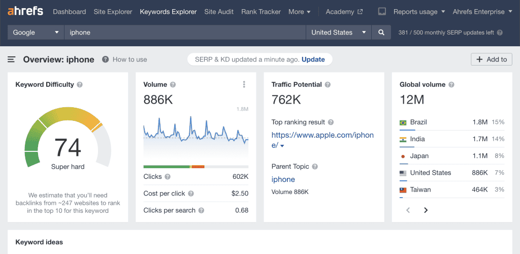 A Comprehensive Guide To Google Trends - by OMG Australia