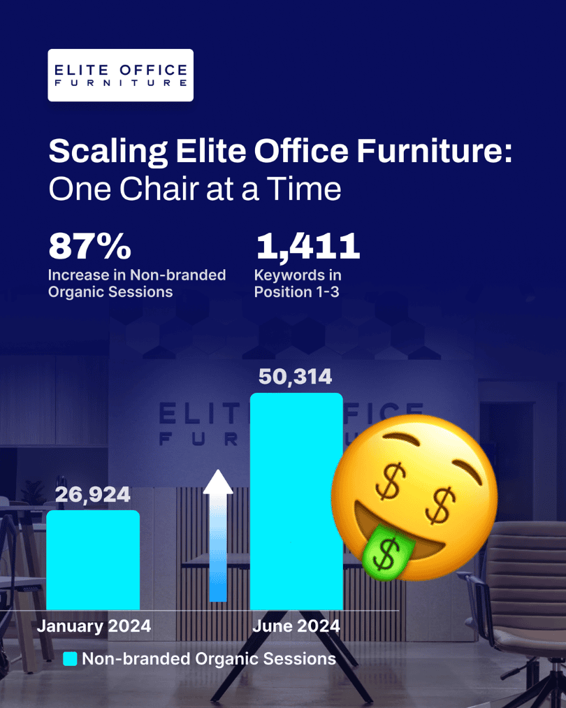 Case Study #1: Scaling Elite Office Furniture, One Chair at a Time
