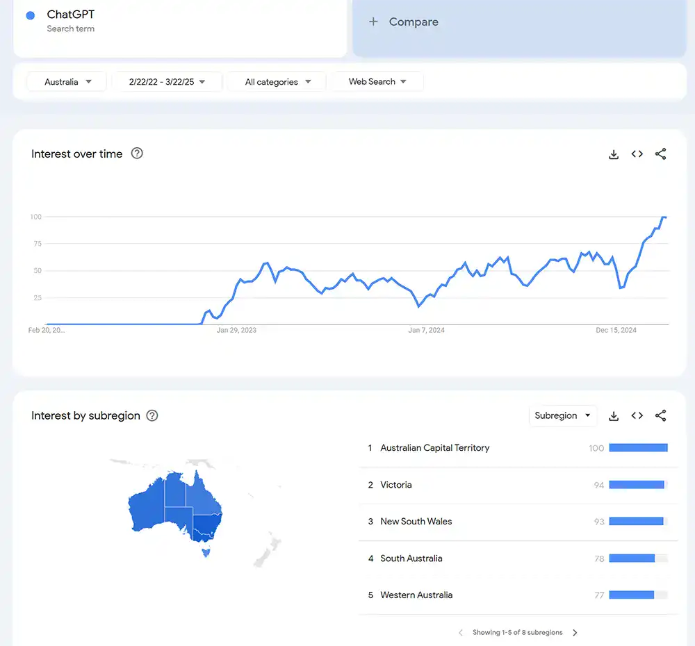 Google Trends Breakout Search Volume For The Term "ChatGPT" - by OMG
