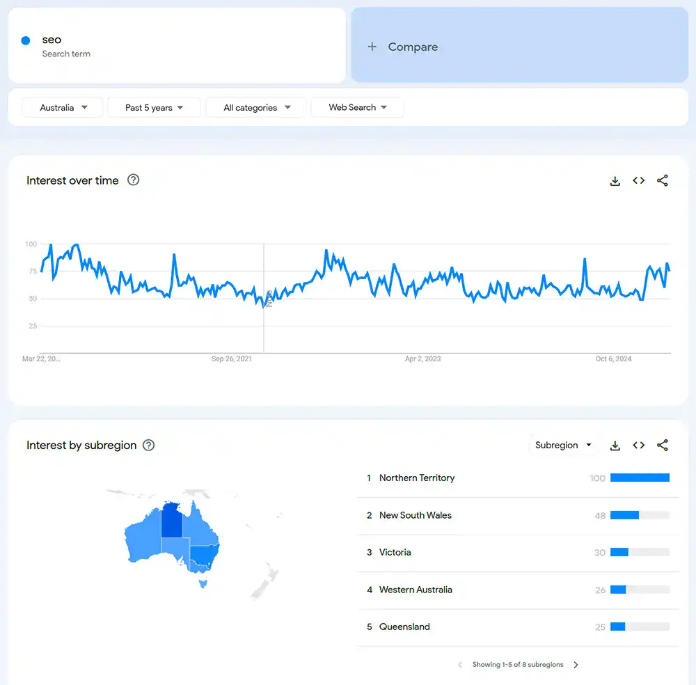 Google Trends Report For SEO Search Term Volume - by OMG