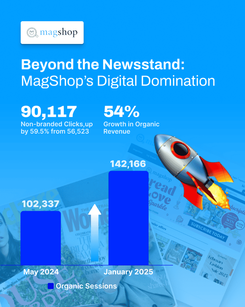 Case Study #2: Beyond the Newsstand, MagShop's Digital Domination