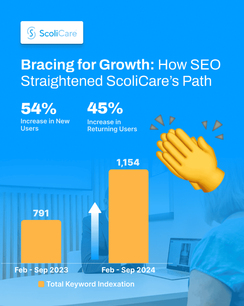 Case Study #3: Bracing for Growth, How SEO Straightened ScoliCare's Path
