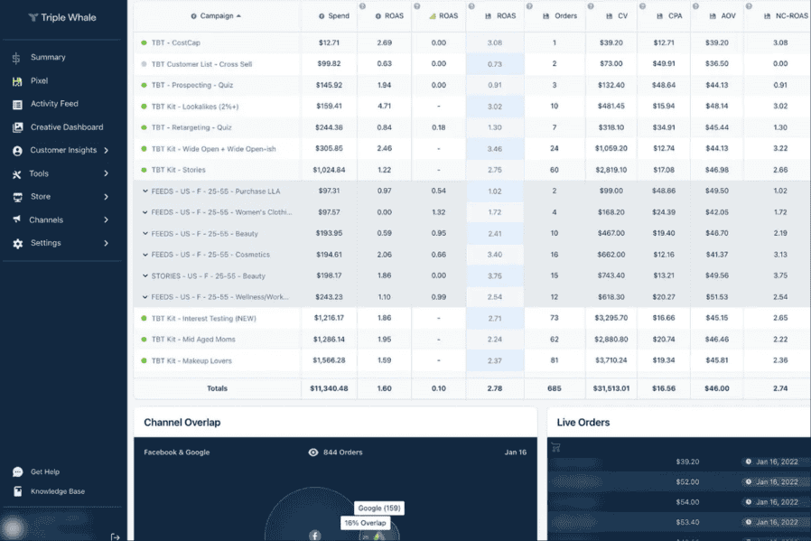 What Is Marketing Attribution & How To Track It Properly - by OMG Australia
